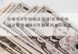 比特币10年价格走势图(比特币价格走势图揭示10年投资风险和机遇)